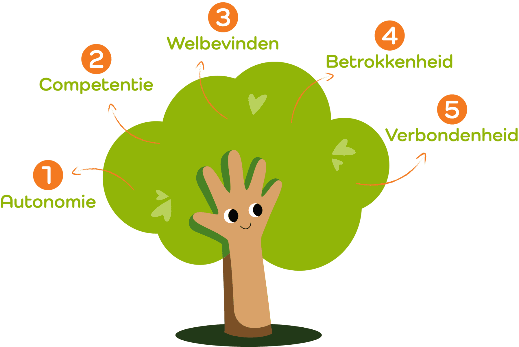 Boom-visie-missie Boom Visie Missie